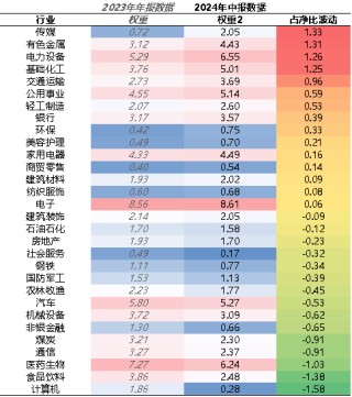 【牛基宝全股型周报】：牛基宝的优势又显示出来了（12/30-1/3）