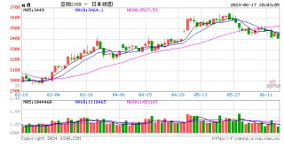 光大期货农产品类日报6.17