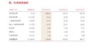 银行直招催收人才！什么情况？