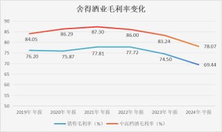 舍得酒业业绩增长失速，二季度净利降逾八成，“老酒战略”为何失灵？