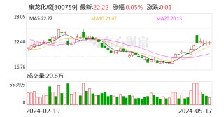 康龙化成拟1.02亿美元出售参股公司股权予强生