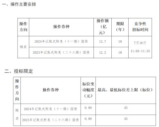 财政部，刚刚宣布！事关国债