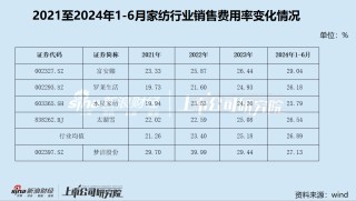 股东“内斗”愈演愈烈 实控人竟牵涉非法集资 “家纺第一股”梦洁股份缘何落到这种地步？
