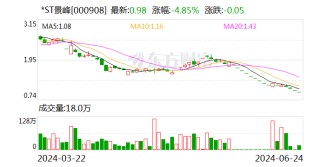 *ST景峰实控人积极“护价” 拟增持公司股份
