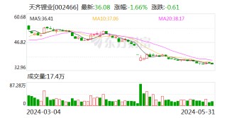 资讯[上上策配资]天齐锂业：重要参股公司签署重大合同