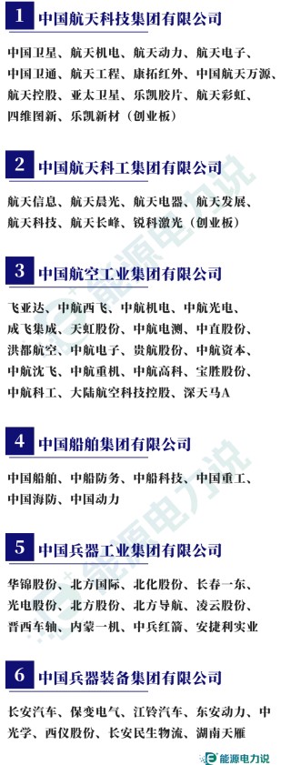 98家央企集团及下属409家上市企业全名单（2024版）