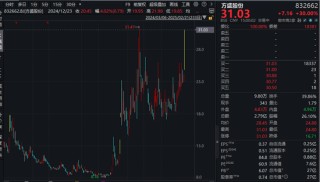 A股、港股，大爆发！阿里巴巴涨逾14%