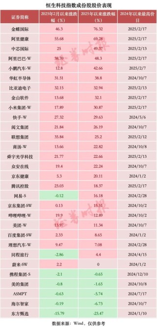 暴增超2万亿元，中国科技股，价值“重估”进行时