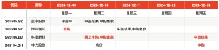 IPO周报｜本周共有三只新股开启申购，两家为比亚迪供应商