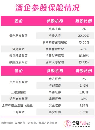 这家千亿银行将上市，白酒巨头才是金融圈的“真大佬”