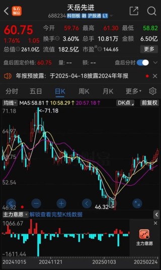 260亿A股，申报港股IPO