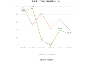 德力股份：预计2024年上半年盈利1300万元-1900万元 同比扭亏