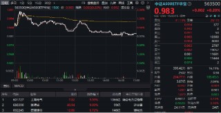 力促“长钱长投”，A500有望受益！中证A500ETF华宝（563500）放量收红，超6.68亿元资金提前加码！