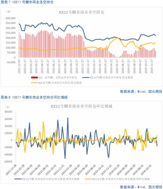 【白糖月报】中期内糖价先扬后抑