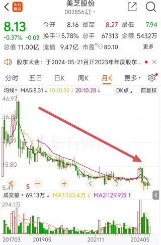 业绩对赌落空！新老实控人矛盾公开化！交易所问询
