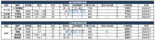 【价格直击】2024年06月07日主要消费地煤炭报价