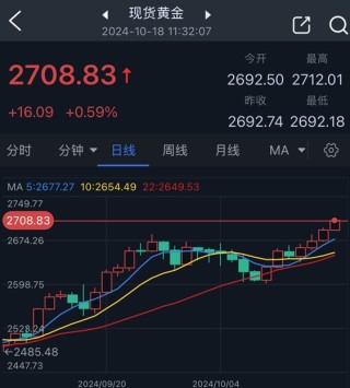 中东突传“升级战争”宣言 金价刚刚飙升至2712美元