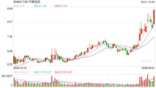 炸裂！76万股民吃涨停