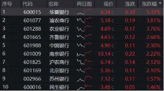 辟谣、分红…银行全力“反击”！机构谈银行：回调不是行情终结，而是更高的配置性价比