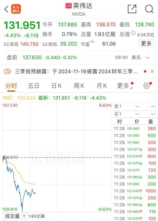 今晚，中概股普跌！苹果股价创盘中历史新高！光刻机巨头阿斯麦闪崩超15%，发生了什么？