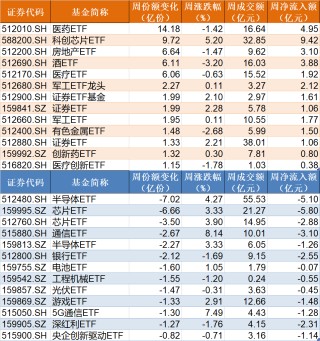 跌出了机会？逾百亿资金进场抄底，这两个大幅回调的板块正被机构扫货，ETF份额逆势暴增