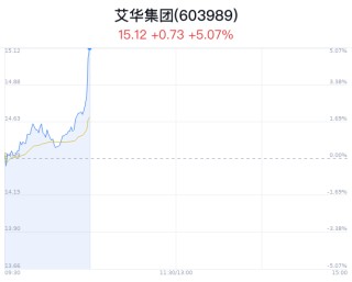 艾华集团涨5.07% 新能源车市场表现亮眼