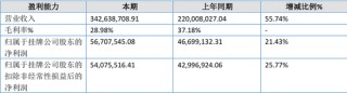 “国内唯一制造商”？被问询后删除！北交所IPO