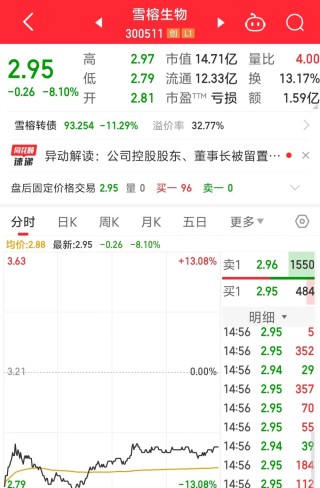 雪榕生物股价大跌！关于董事长被留置，公司最新回应