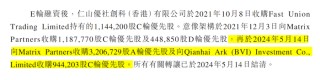 IPO雷达｜卓正医疗赴港上市：三年累亏逾8亿元，皮肤科贡献超20%收入