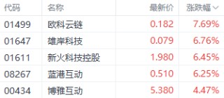 港股科技指数本周涨超5% 多机构齐声唱好后市
