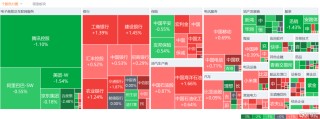 港股收评：三大指数小幅下跌 海运股强势 苹果概念股持续上涨