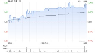 科笛-B拟回购不超过5000万元公司股份