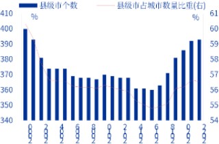 申万宏源研究春节见闻丨河北辛集：一盏灯点亮县域消费“新年红”