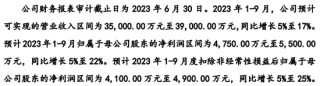 又一创业板IPO终止审核！实控人及数名高管曾任职于药明康德，向实控人外甥控制的企业采购可疑