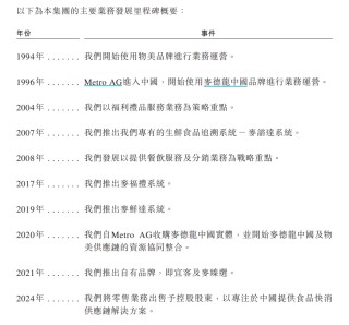 连番冲击IPO，“物美系”何太急？