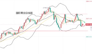 黄力晨:美联储鹰派立场 仍对黄金构成压力