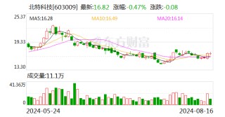 中泰证券给予北特科技增持评级，2024H1业绩符合预期，机器人业务加速推进