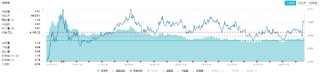 高股息上攻未果，价值ETF（510030）抱憾收绿！地产政策“组合拳”发布，板块如何获益？