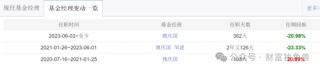 第一财经:广盛网大成基金魏庆国陷入亏损泥潭，旗下4只基金相互抄作业，持有华友钴业遇暴跌