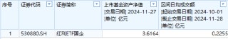 银河基金上报A500ETF你敢买吗？公司旗下仅1只ETF且上市13天规模缩水35%，近5日日均成交额465万元