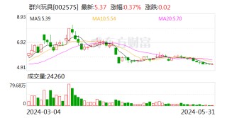 话题[创富配资]周末突发 知名玩具龙头实控人或生变！“正配合公安机关调查”