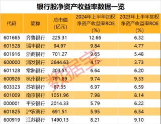 新"市值一哥"再创新高！背后两路实力"财团"曝光