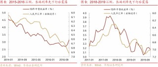 等待降准降息