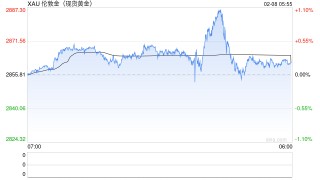 黄金2024年暴涨30%后：市场迷局破解与未来交易密码