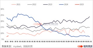 【黑金重磅】硅锰：锰矿价格再起波澜？（上）