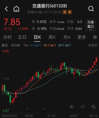 刚刚！四大行，新高！