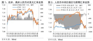 温彬：央行“一揽子政策”出台的考量与综合影响