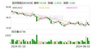 振邦智能：公司通过第三方向小米汽车独家提供冰箱控制器产品及服务
