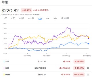 就在今晚！苹果“高光时刻”重磅来袭：AI加持的iPhone 16将亮相，能开启“史上最大换机周期”吗？