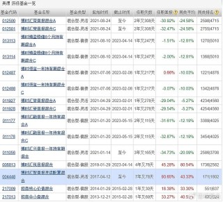 复盘老将博时基金吴渭：管理博时汇智回报灵活配置 任职回报93.65% 同类排名靠前